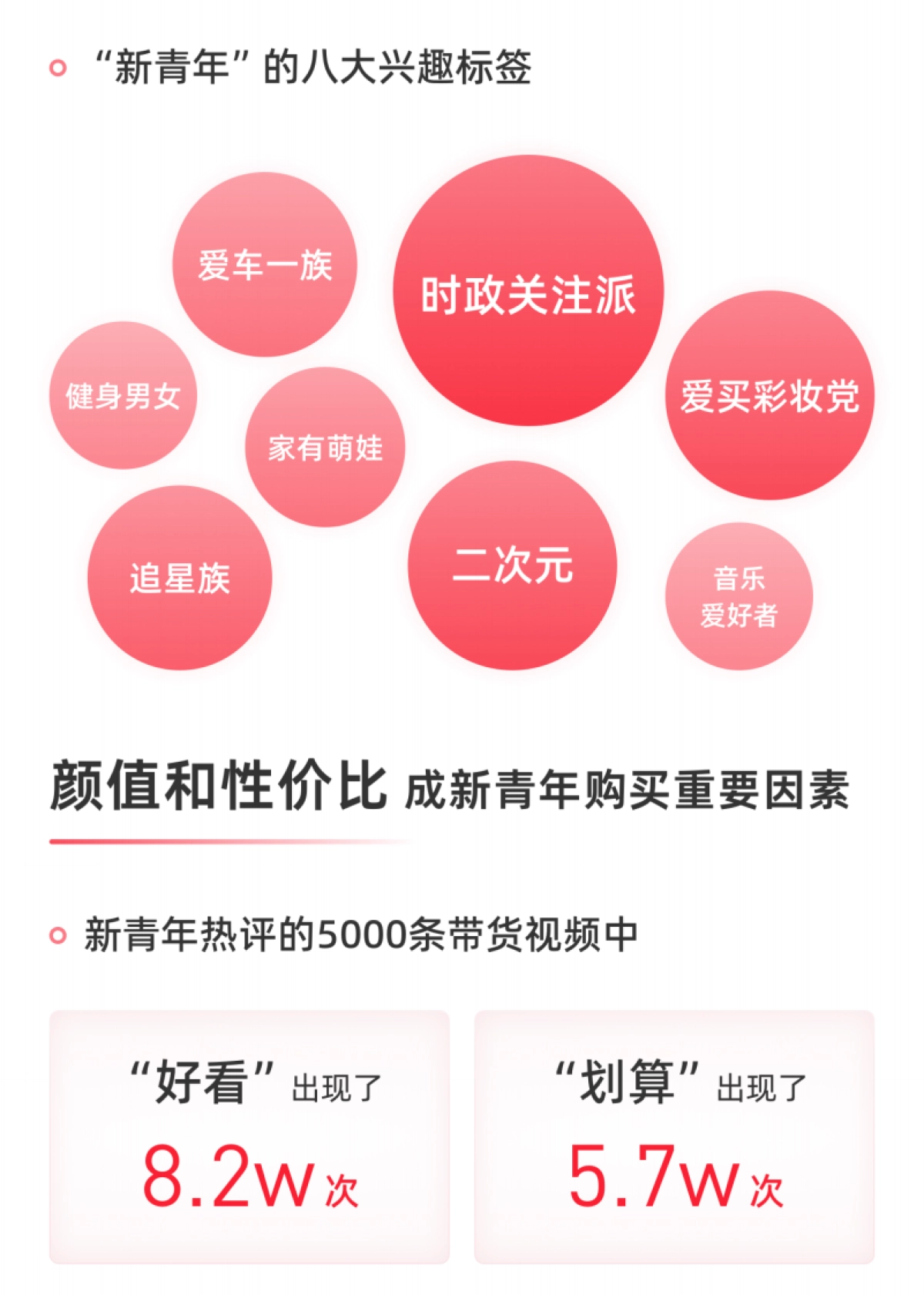 2022年度电商观察-果集·飞瓜_第7页