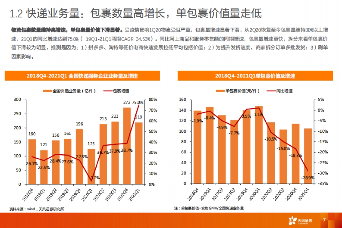 Q1电商业绩总结及618前瞻新业态催化线上消费景气度上行-天风证券_第7页