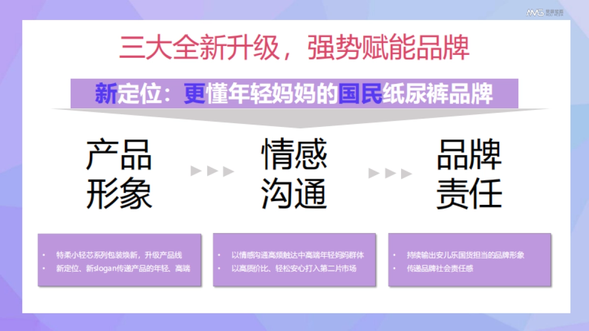 安儿乐双十一全域营销方案_第3页