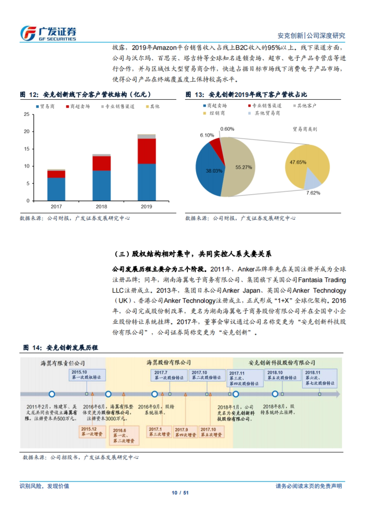 安克创新（300866）精品跨境电商龙头，多维度开启正向循环_第10页