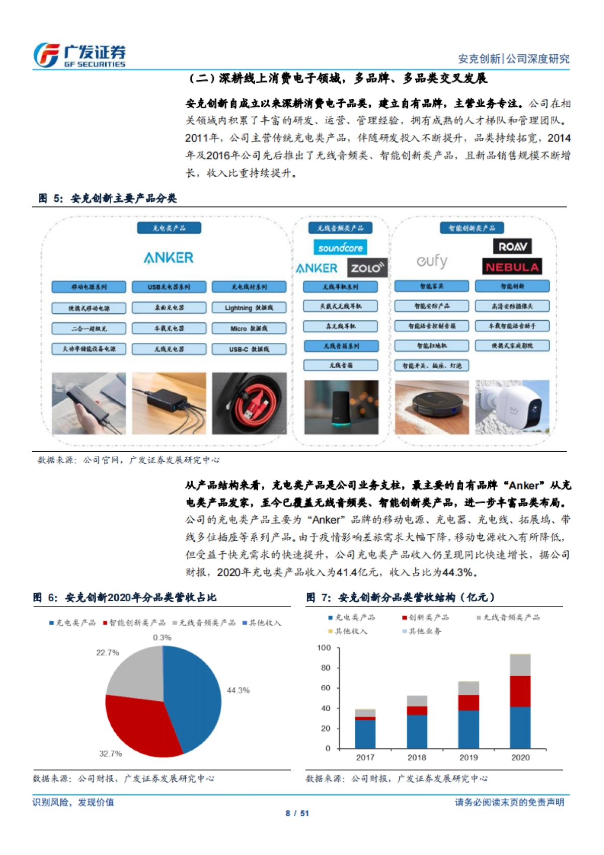 安克创新（300866）精品跨境电商龙头，多维度开启正向循环_第8页