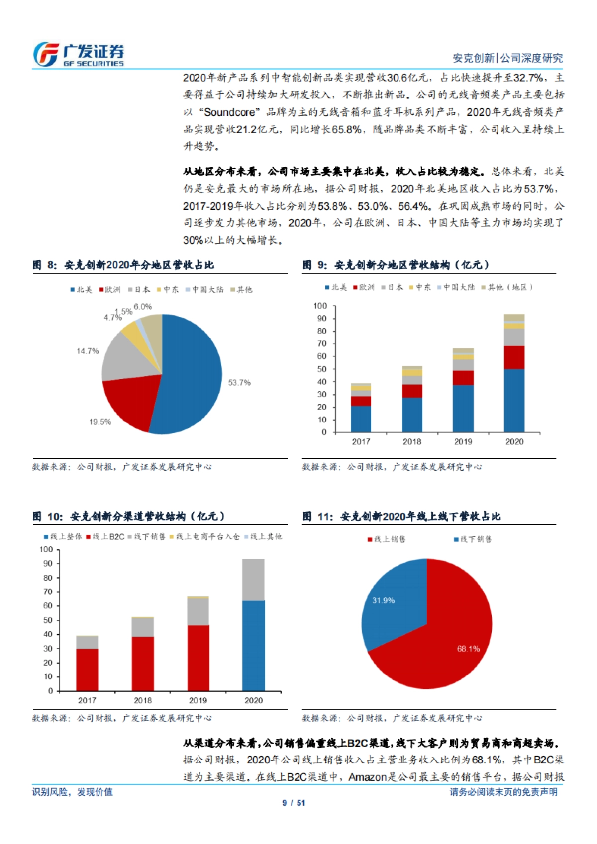 安克创新（300866）精品跨境电商龙头，多维度开启正向循环_第9页
