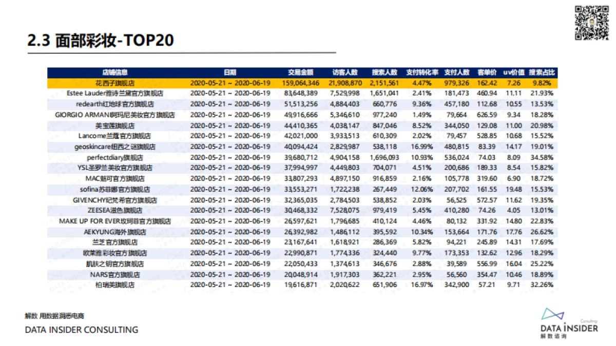 拆解SK2,全棉时代,花西子,五芳斋,Ubras 等品牌打爆618全过程_第10页
