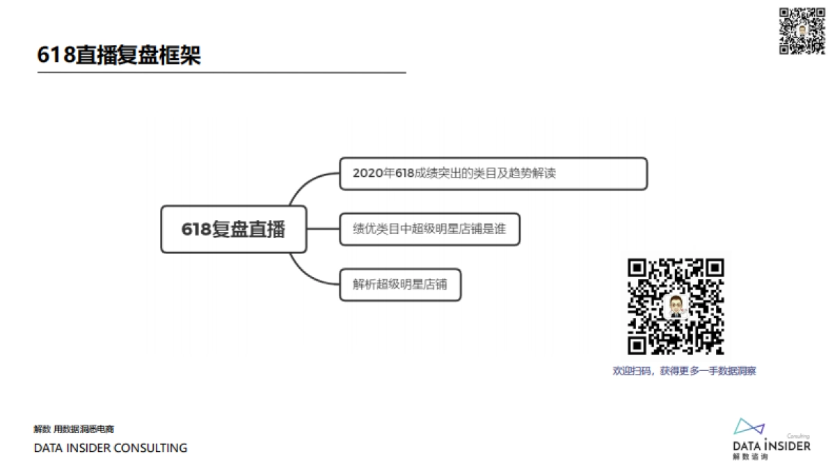 拆解SK2,全棉时代,花西子,五芳斋,Ubras 等品牌打爆618全过程_第2页