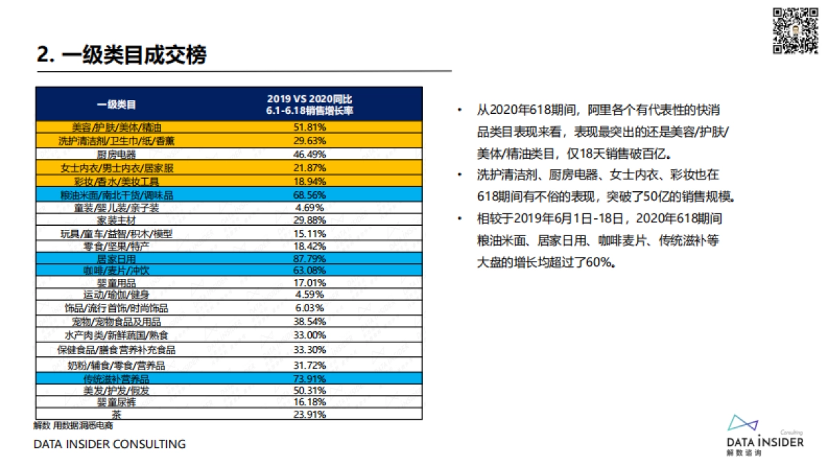 拆解SK2,全棉时代,花西子,五芳斋,Ubras 等品牌打爆618全过程_第4页
