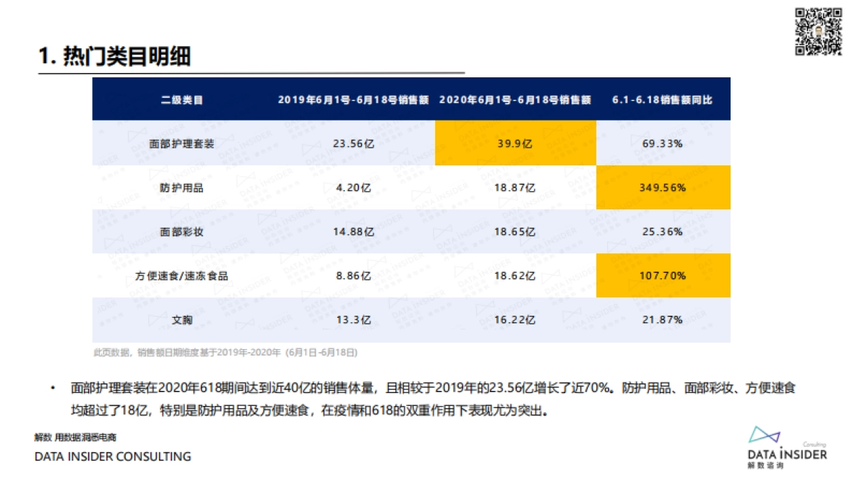 拆解SK2,全棉时代,花西子,五芳斋,Ubras 等品牌打爆618全过程_第6页