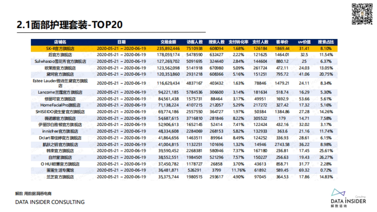 拆解SK2,全棉时代,花西子,五芳斋,Ubras 等品牌打爆618全过程_第8页