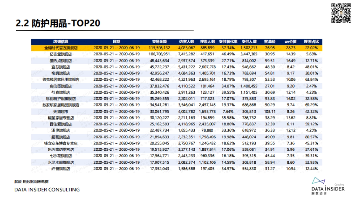 拆解SK2,全棉时代,花西子,五芳斋,Ubras 等品牌打爆618全过程_第9页