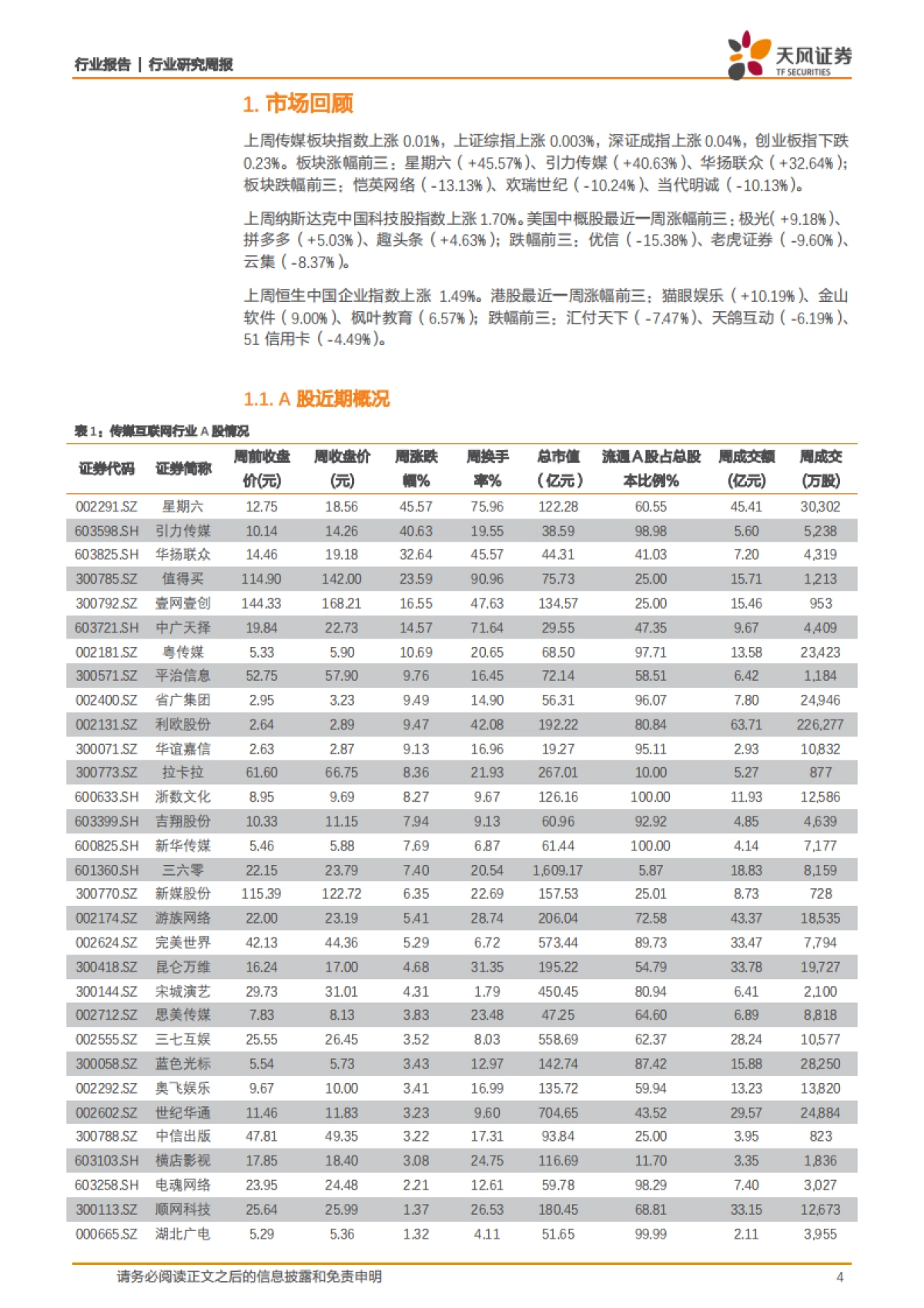 传媒一周观点：电商相关接力表现，5G持续引领应用服务_第4页