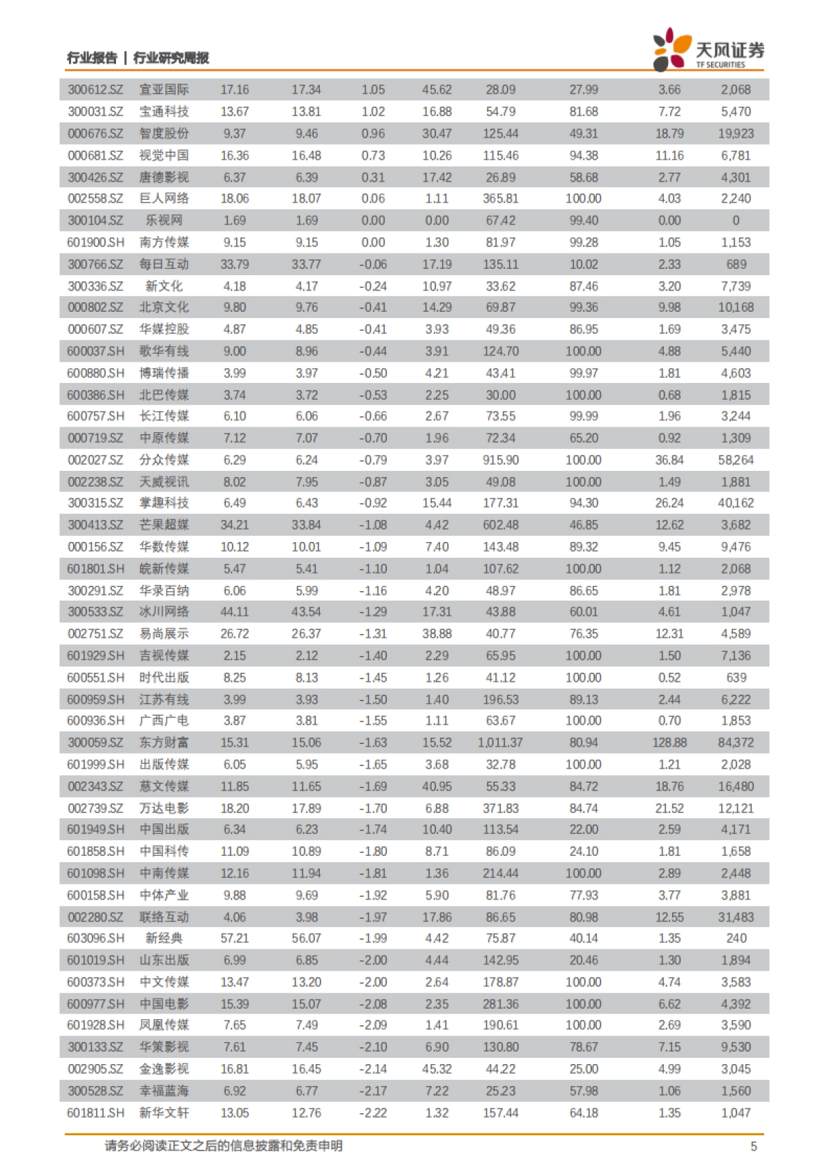 传媒一周观点：电商相关接力表现，5G持续引领应用服务_第5页
