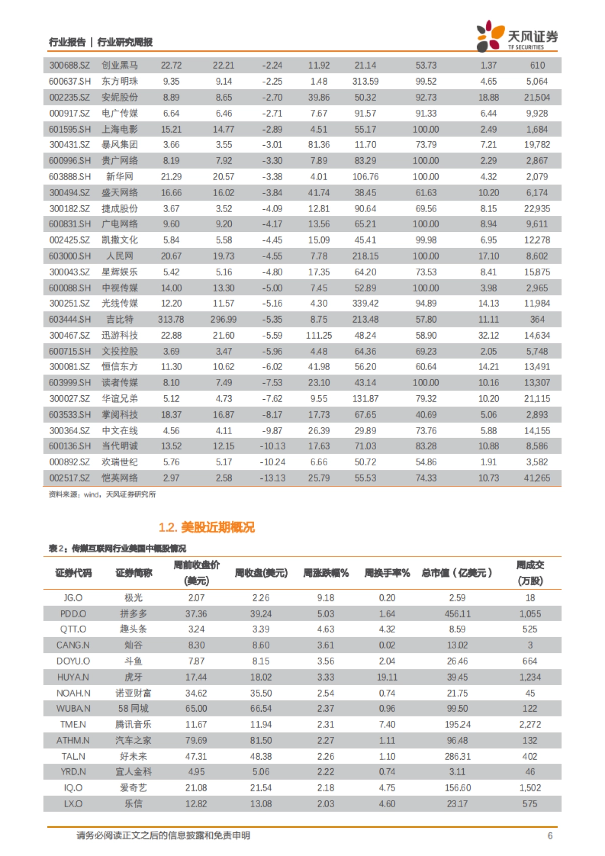 传媒一周观点：电商相关接力表现，5G持续引领应用服务_第6页