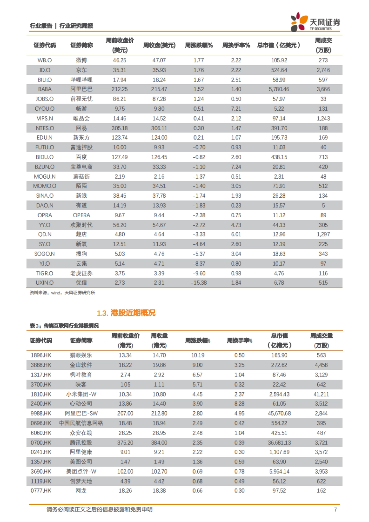 传媒一周观点：电商相关接力表现，5G持续引领应用服务_第7页