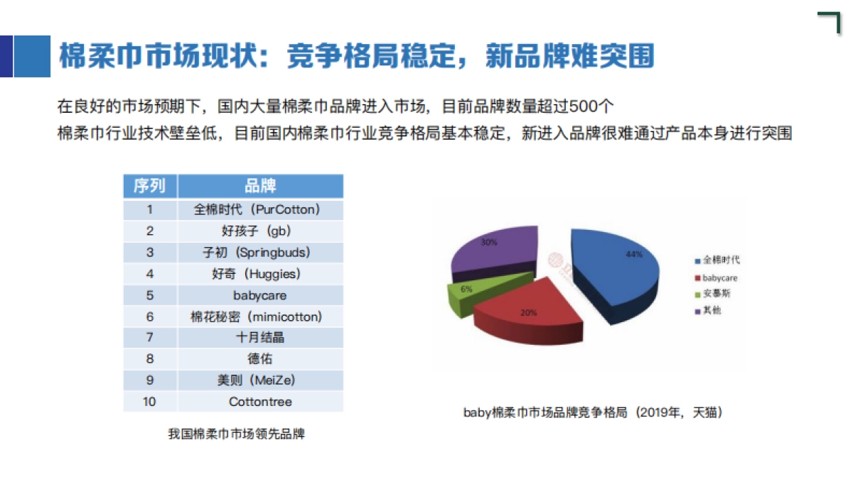 淳一双11营销方案_第7页