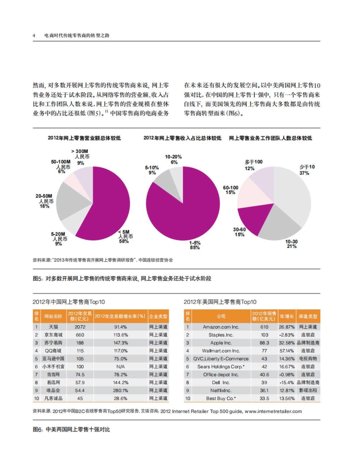 电商时代传统零售商的转型之路_第6页