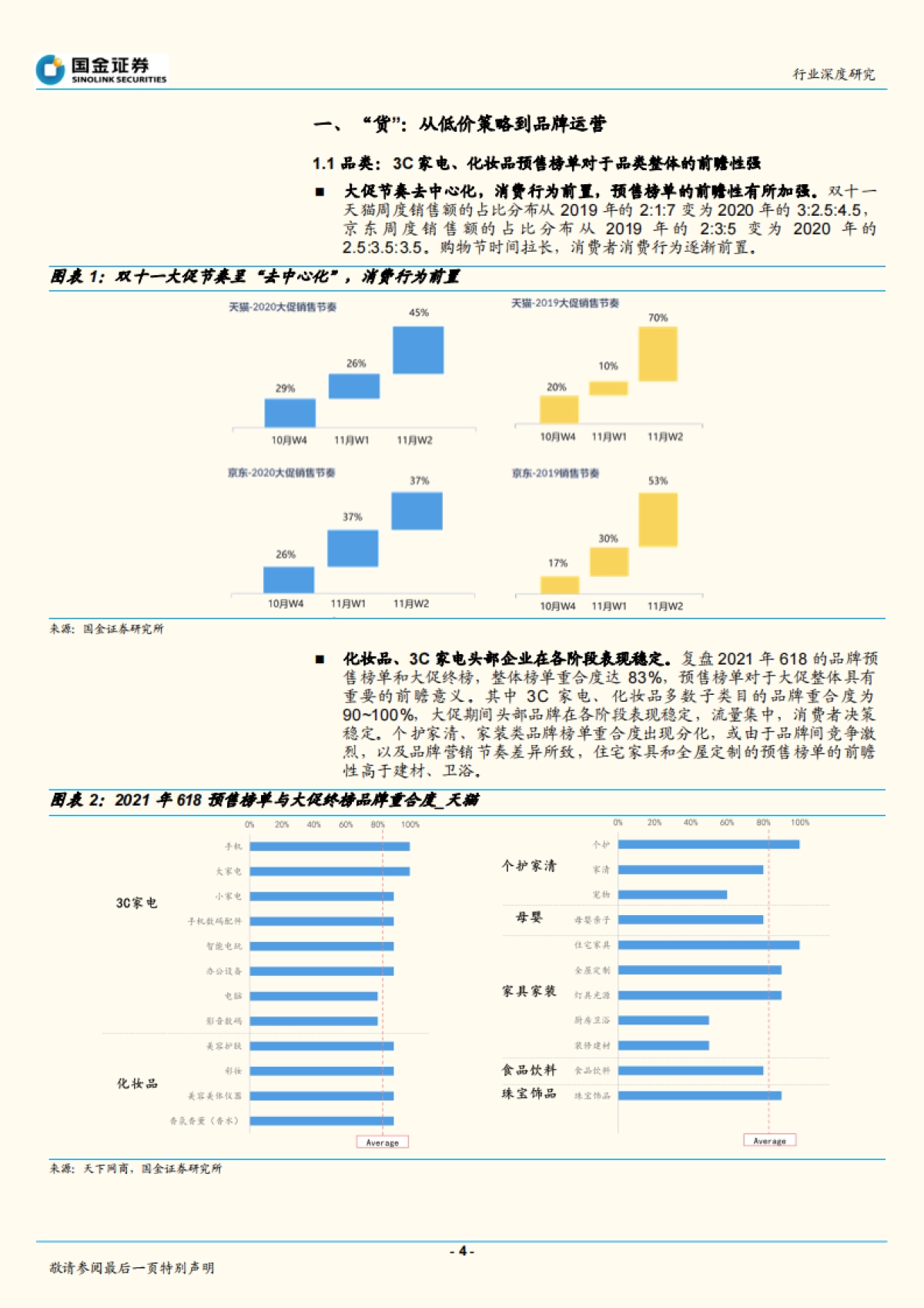 电商行业双十一深度：消费竞技场品牌力为主导-国金证券_第4页