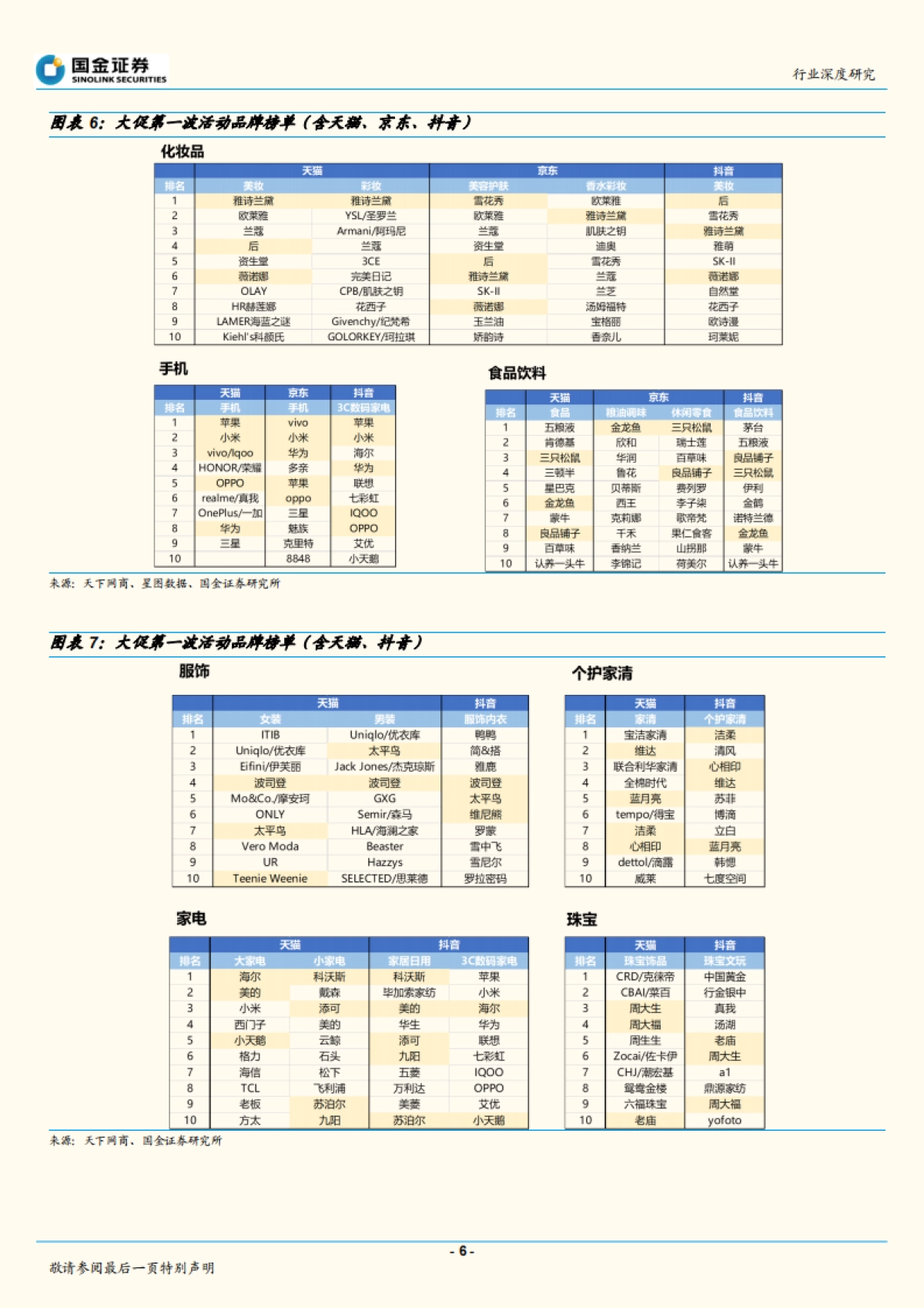 电商行业双十一深度：消费竞技场品牌力为主导-国金证券_第6页
