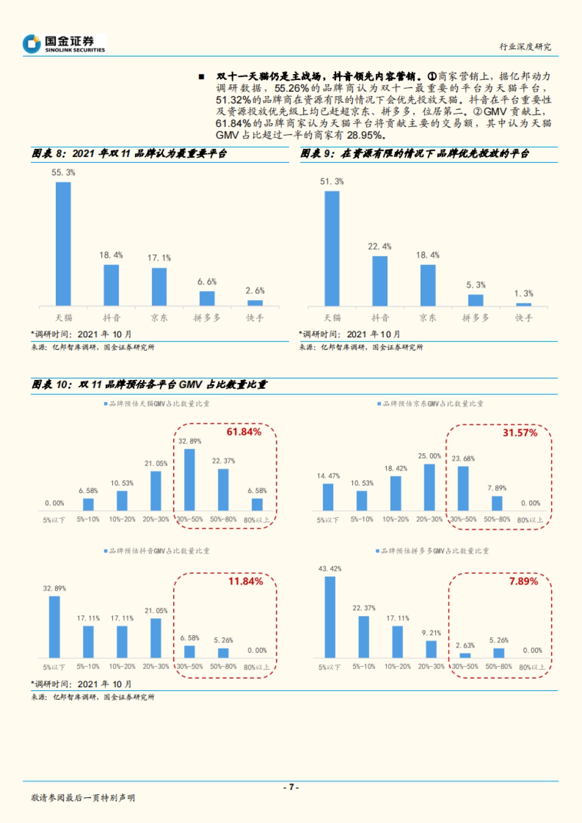 电商行业双十一深度：消费竞技场品牌力为主导-国金证券_第7页