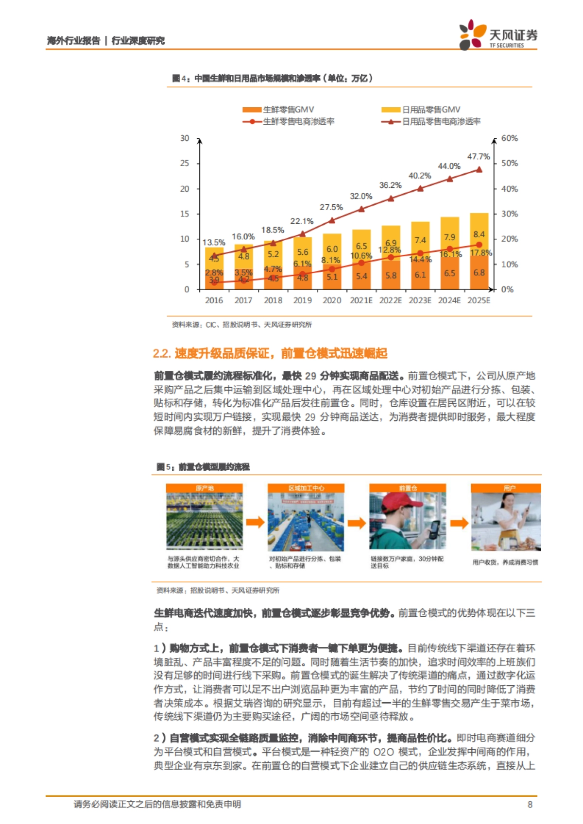 叮咚买菜，前置仓电商领跑者，科技赋能扩大产业链优势-天风证券_第8页