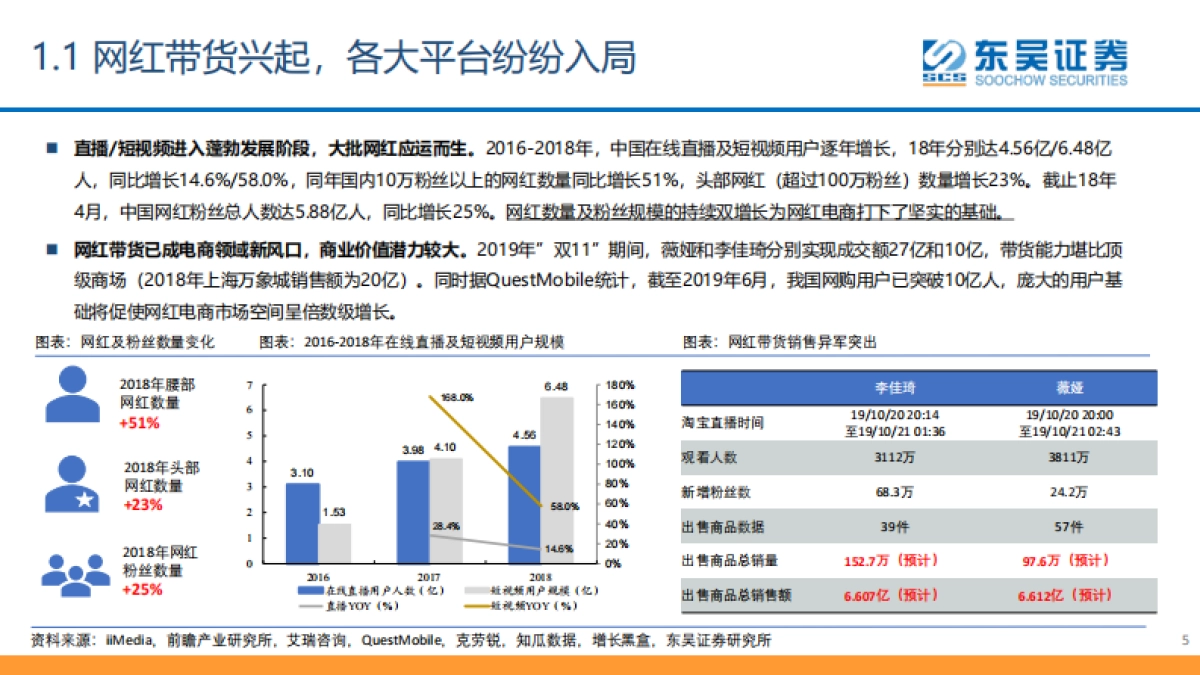 对网红电商的再讨论——扁舟一夜东风起-东吴证券_第5页