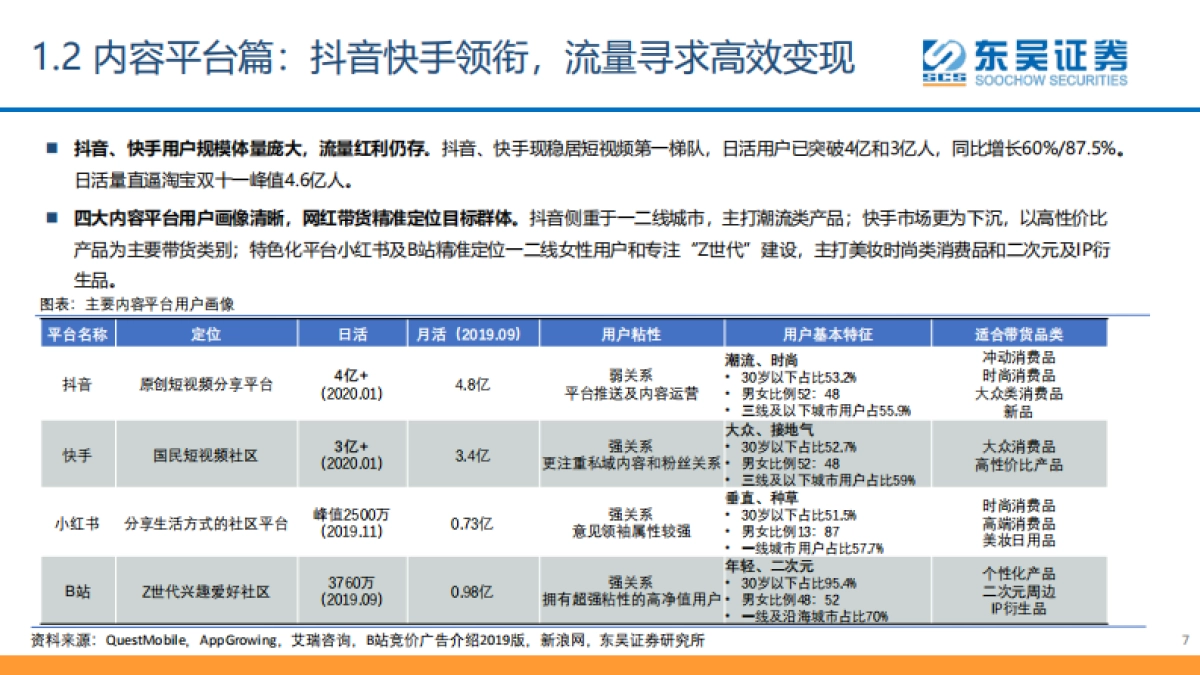 对网红电商的再讨论——扁舟一夜东风起-东吴证券_第7页