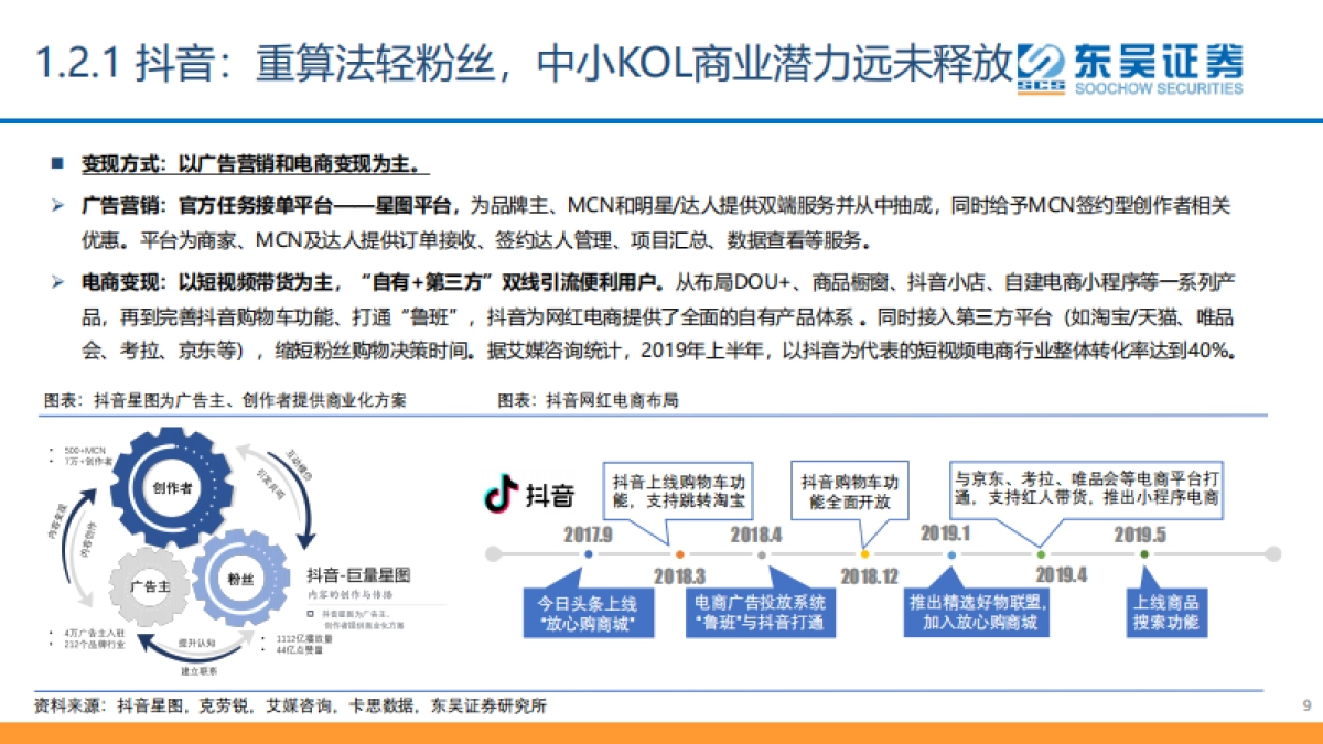 对网红电商的再讨论——扁舟一夜东风起-东吴证券_第9页