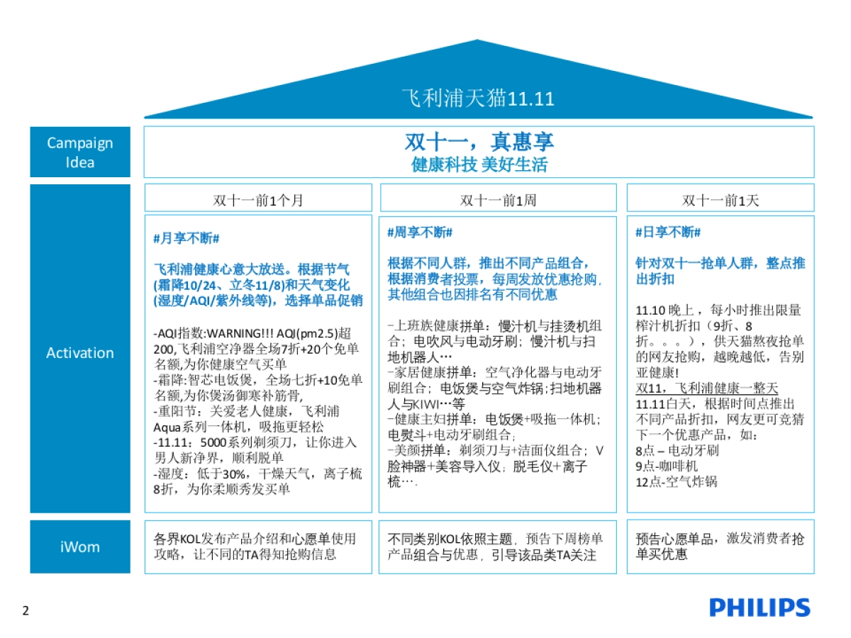 飞利浦双十一真惠享方案_第2页