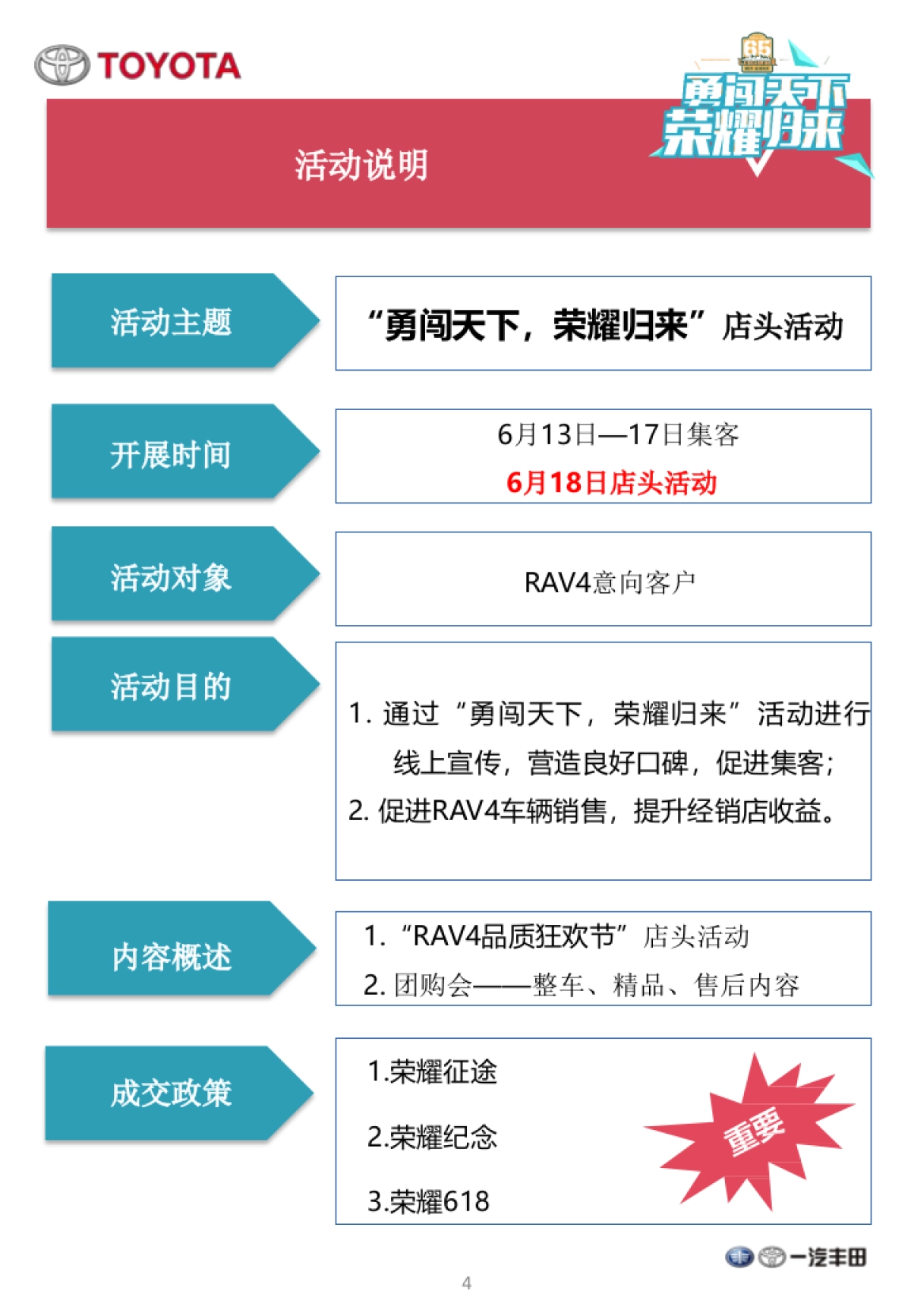 丰田4S店618RAV4品质狂欢节店头活动手册_第4页