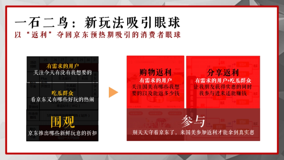 国美618促销创意案 _第10页