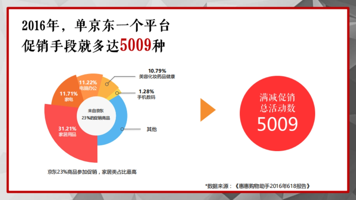 国美618促销创意案 _第4页