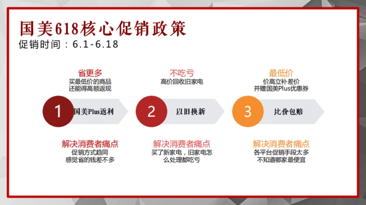 国美618促销创意案 _第9页