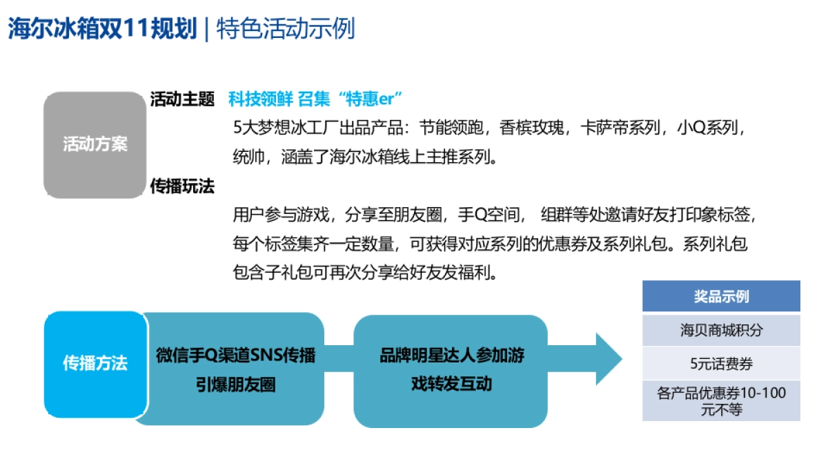 海尔冰箱双11站内_第10页