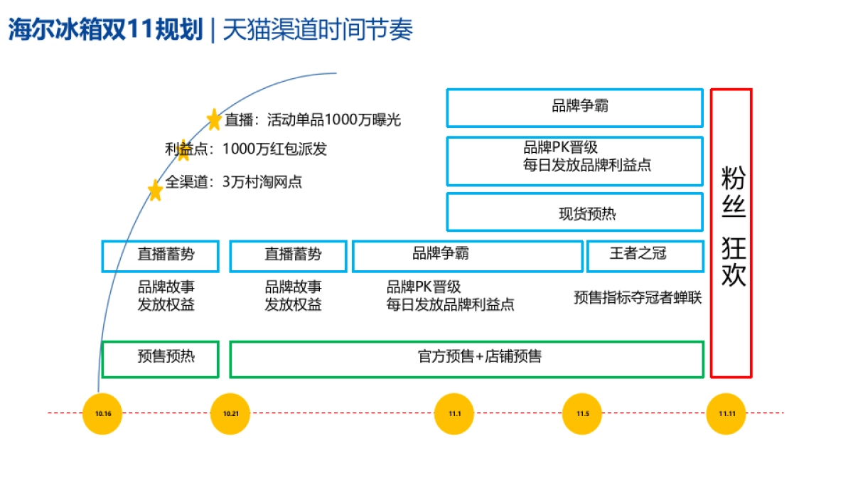 海尔冰箱双11站内_第2页