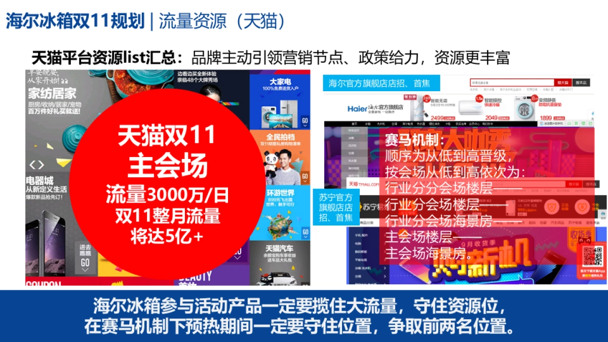 海尔冰箱双11站内_第3页