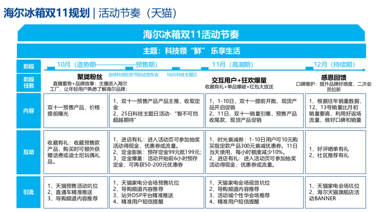海尔冰箱双11站内_第4页