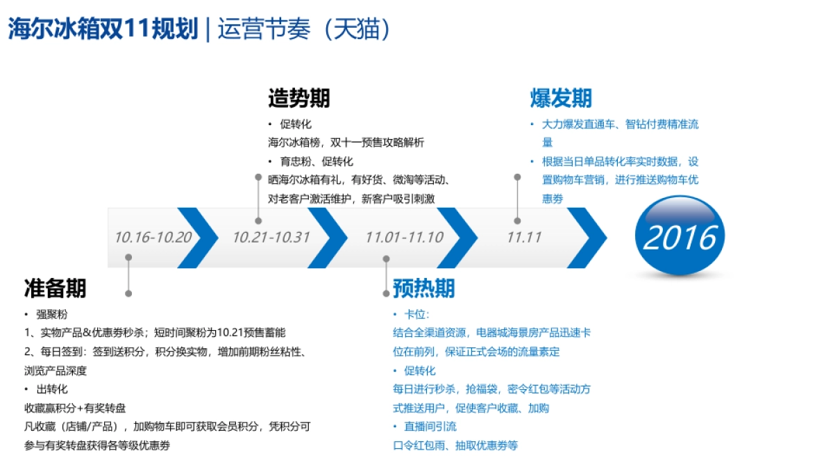 海尔冰箱双11站内_第5页
