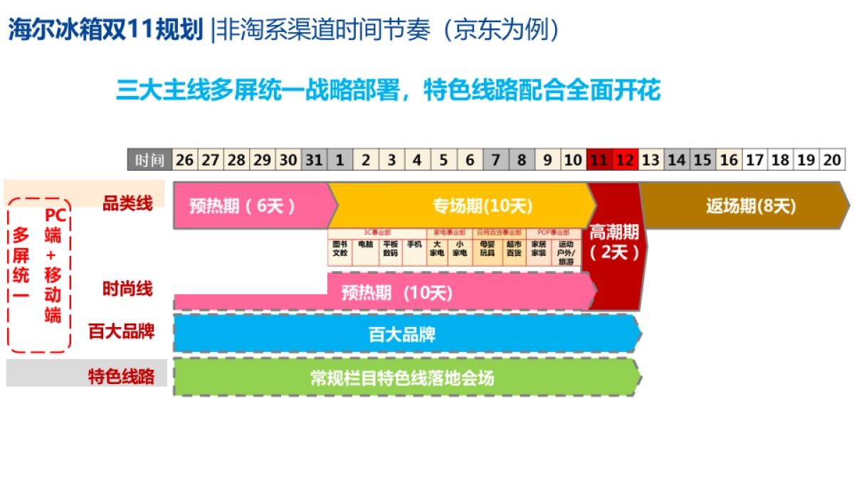 海尔冰箱双11站内_第6页