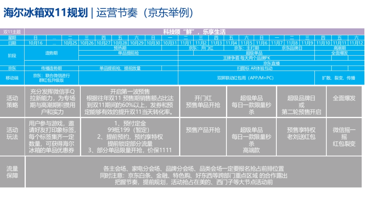 海尔冰箱双11站内_第7页