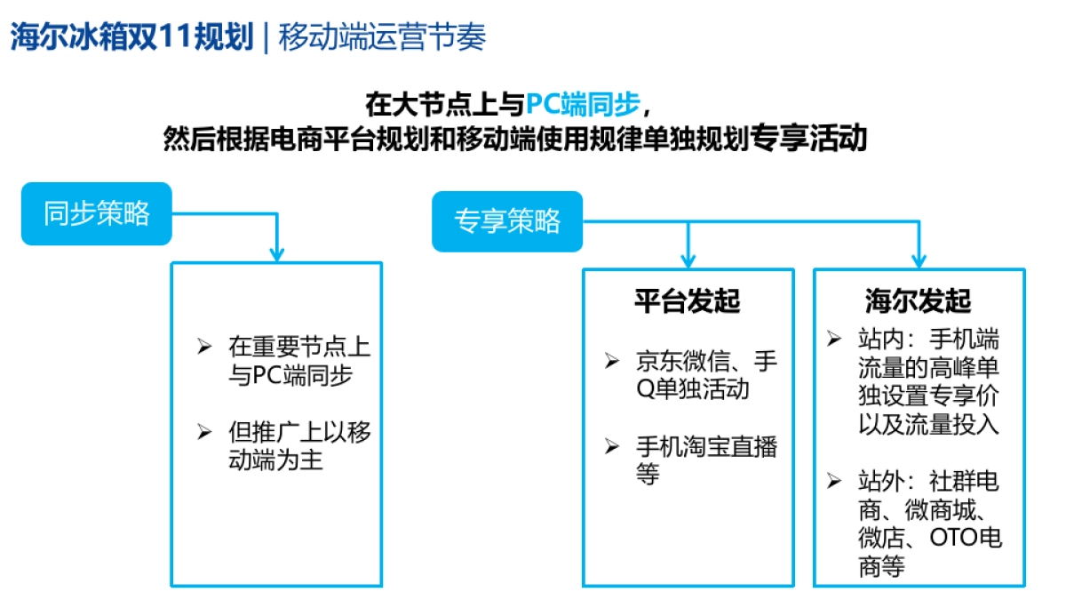 海尔冰箱双11站内_第8页