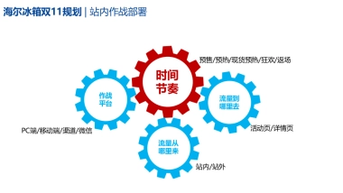 海尔冰箱双11站内