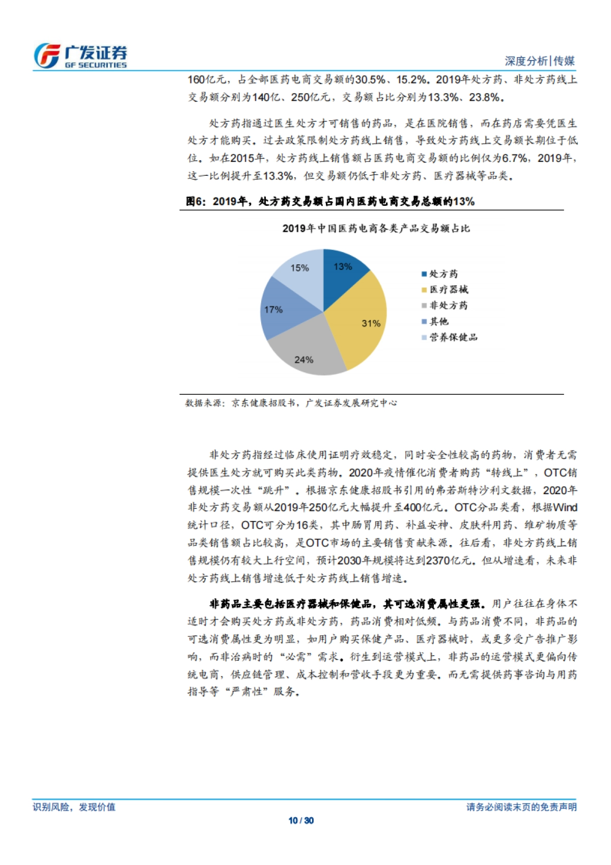 互联网医疗行业：医药电商，产品结构、商业模式、发展机遇-广发证券_第10页