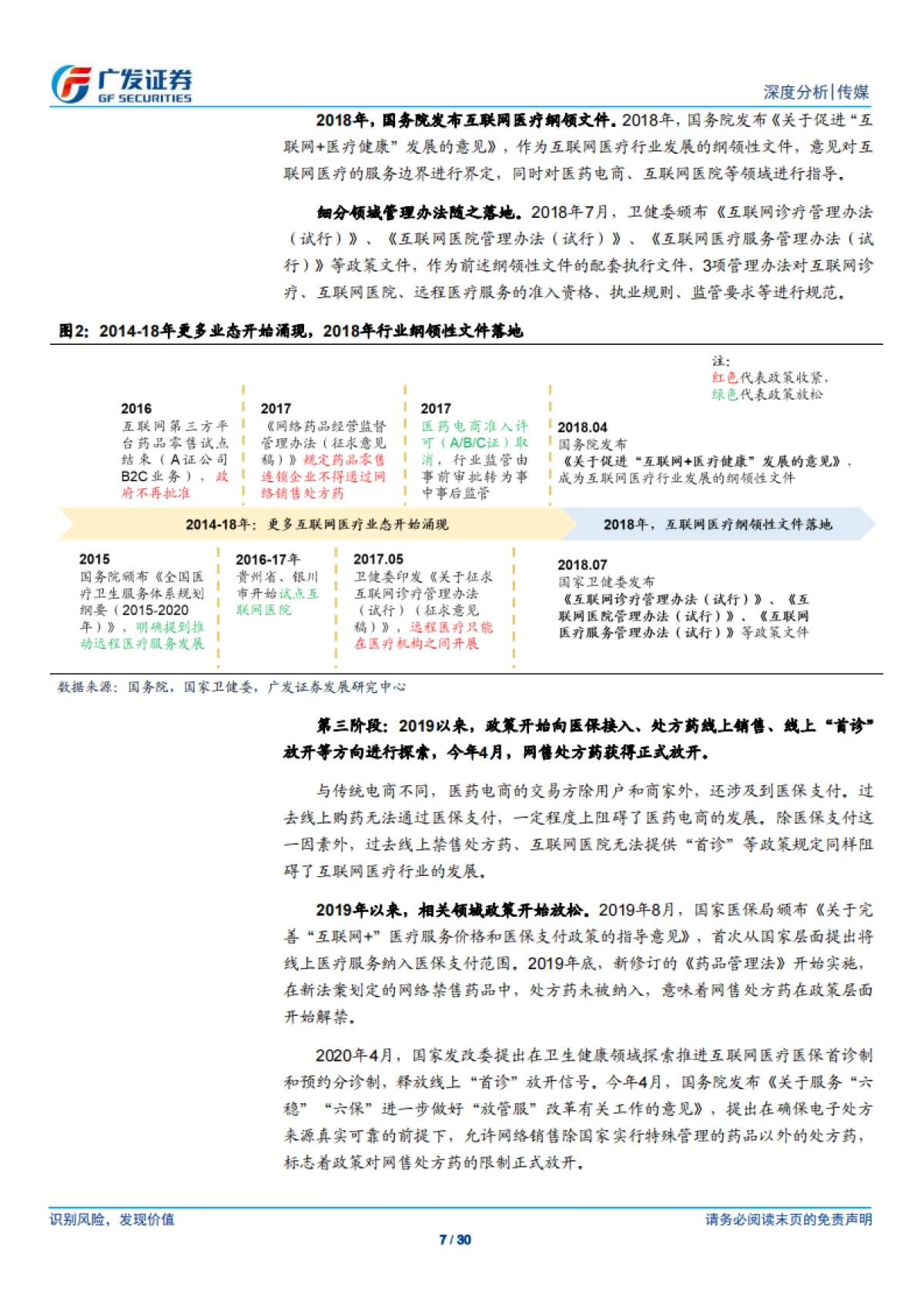 互联网医疗行业：医药电商，产品结构、商业模式、发展机遇-广发证券_第7页