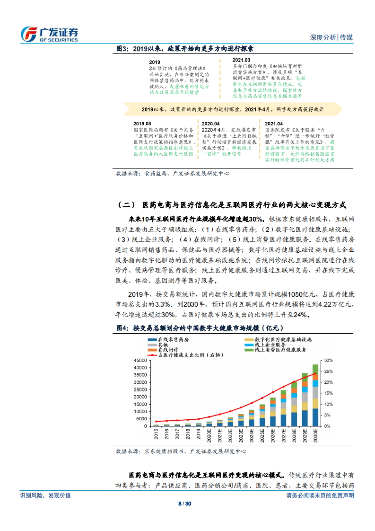 互联网医疗行业：医药电商，产品结构、商业模式、发展机遇-广发证券_第8页