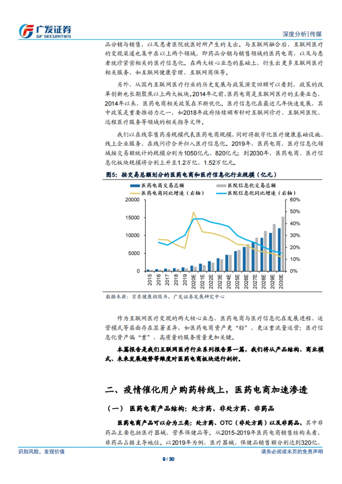 互联网医疗行业：医药电商，产品结构、商业模式、发展机遇-广发证券_第9页