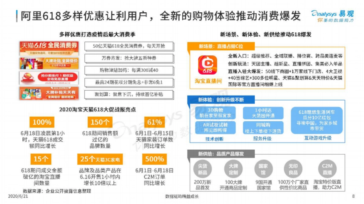 疫情余温下的进击的中国电商-2020年618年中购物节盘点-易观_第8页