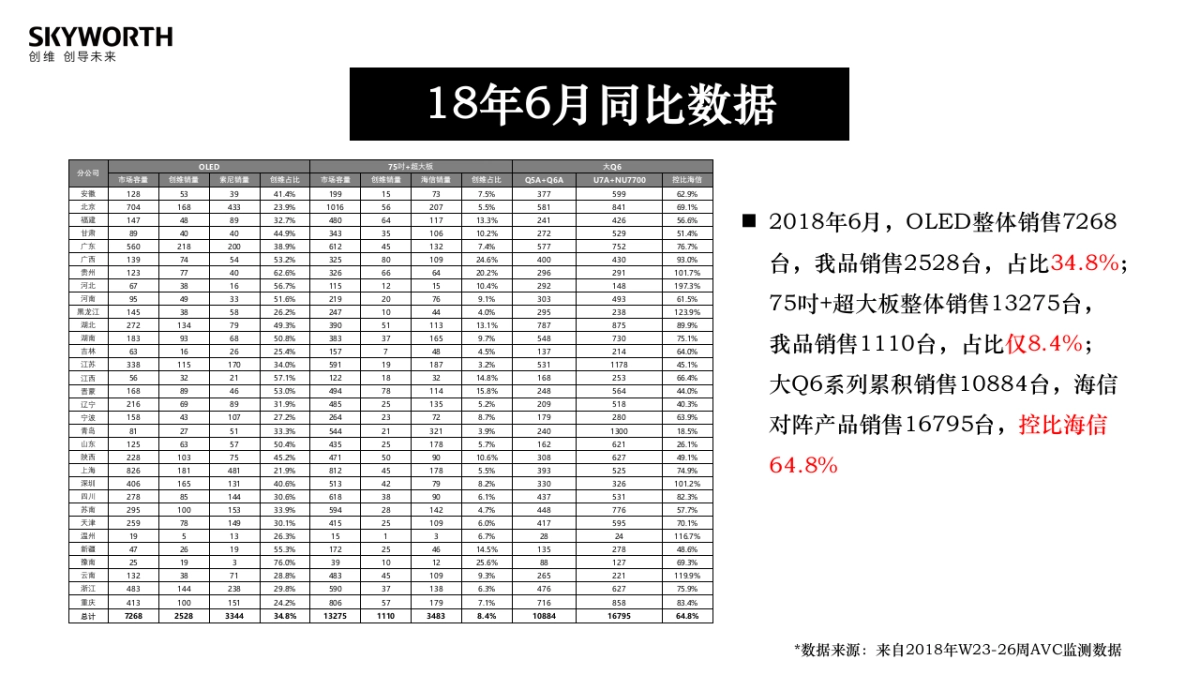 营销总部618活动方案(定稿) _第9页