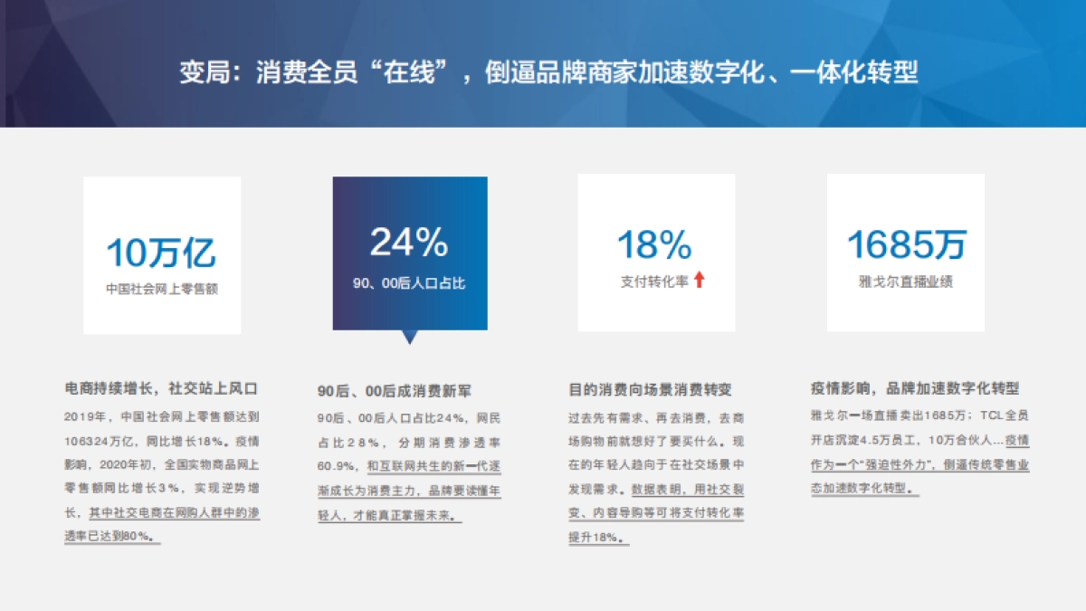 有赞SCRM客户增长解决方案-经营解决方案（电商版）_第2页