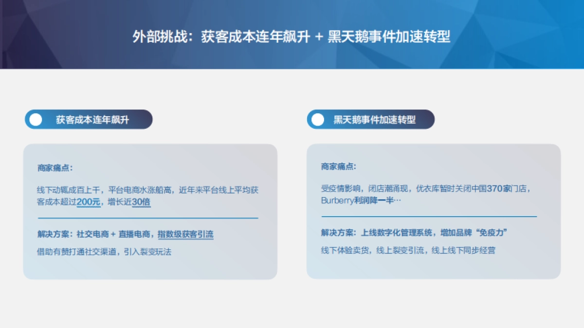 有赞SCRM客户增长解决方案-经营解决方案（电商版）_第3页