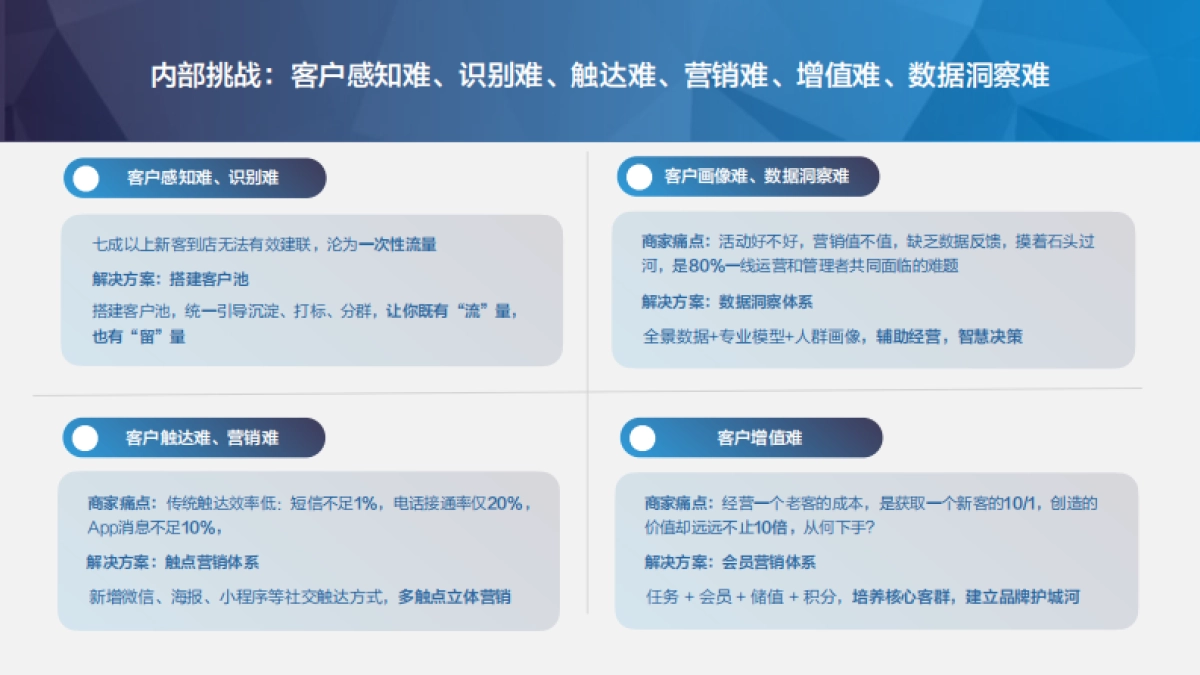 有赞SCRM客户增长解决方案-经营解决方案（电商版）_第4页