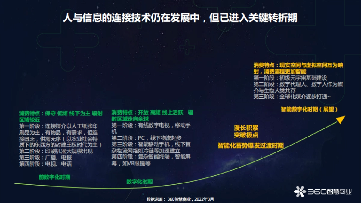 转向新纪元 从618看中国消费进化价值-41页_第10页