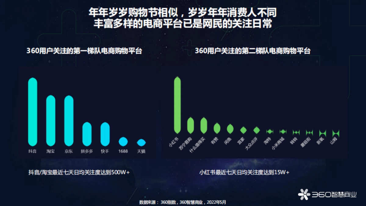 转向新纪元 从618看中国消费进化价值-41页_第2页